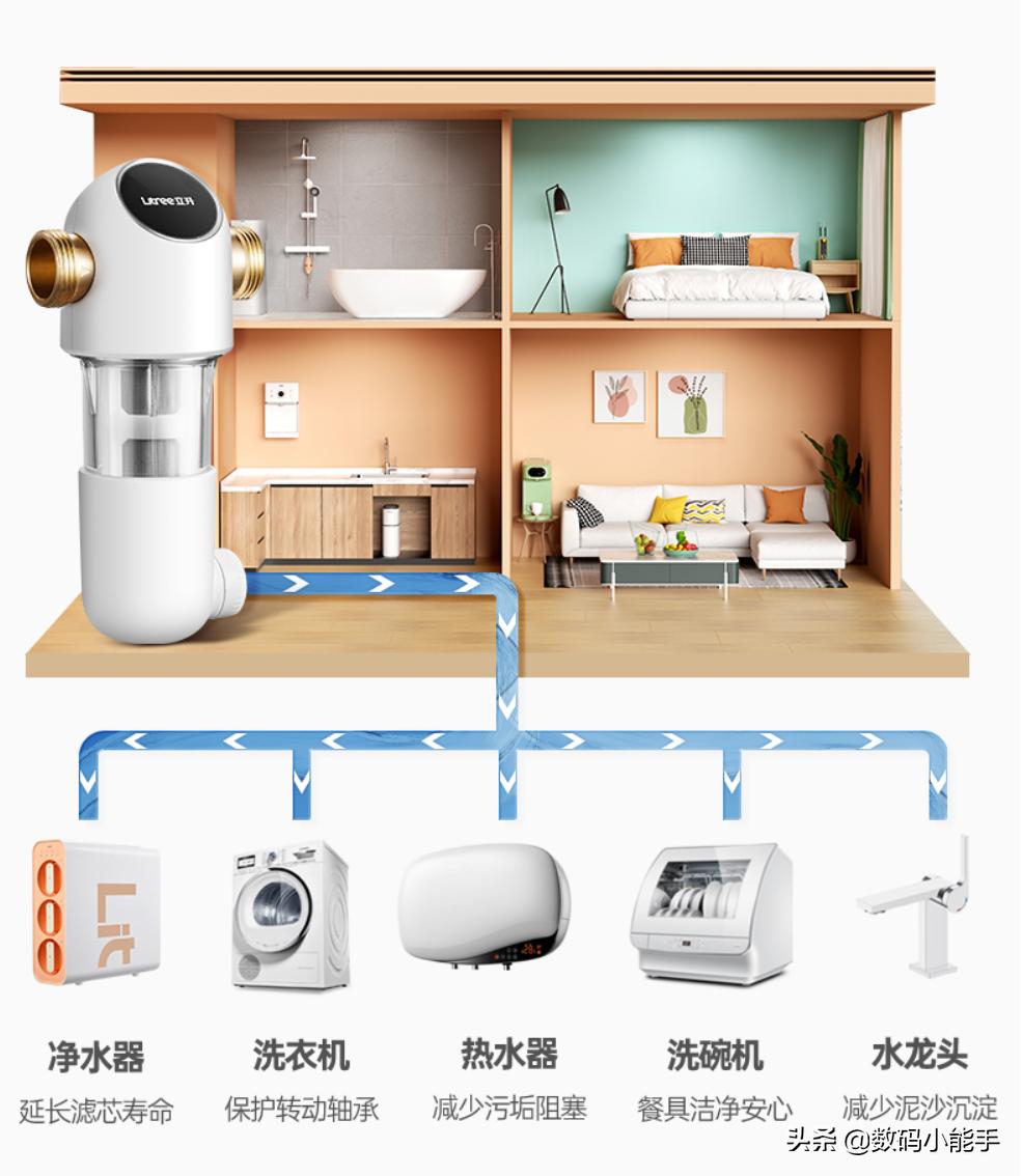 如何选择家用净水器合适才是重点,净水器是目前家用净水最佳的选择