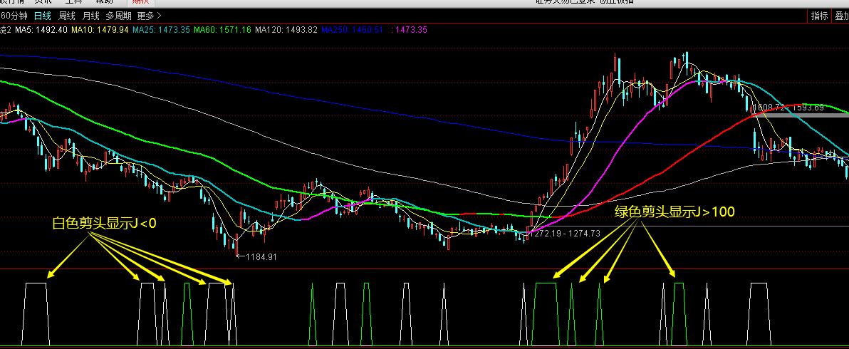 通达信股价破新低智能选股,通达信站上10日均线选股公式