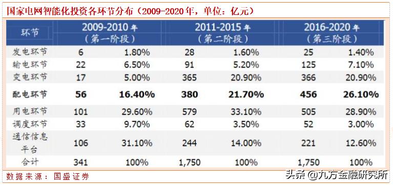 数字经济电力板块龙头,数字经济行业精选