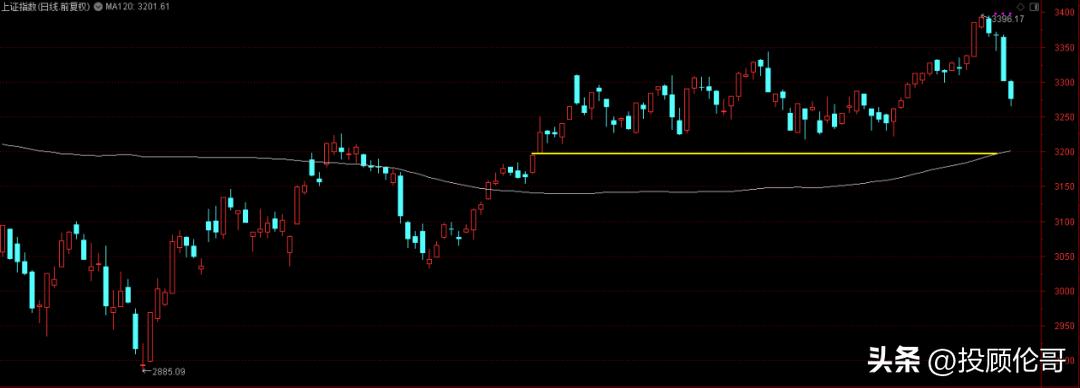 开年连跌4天股市现状,连续5天小涨后市走势图