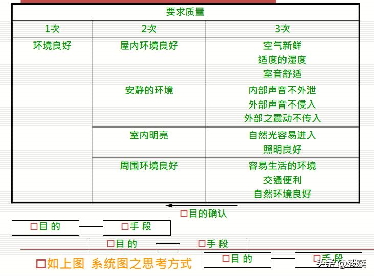 质量管理之qc七大手法试题答案,质量管理方法有qc七大手法吗