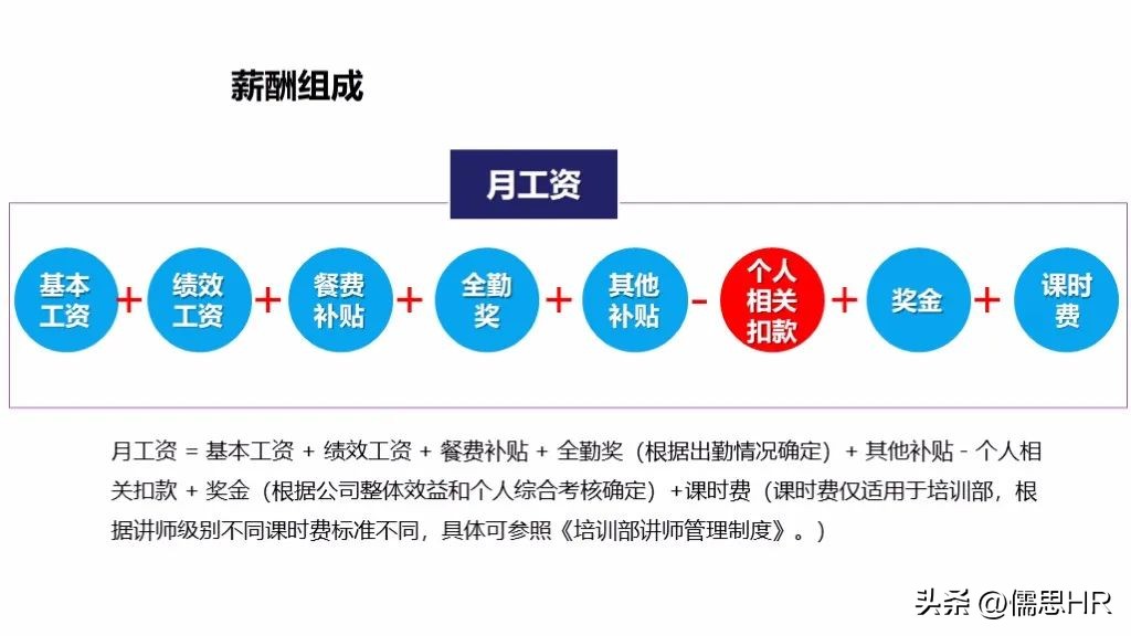 新员工入职培训课程ppt完整版,2022年新员工入职培训ppt大全