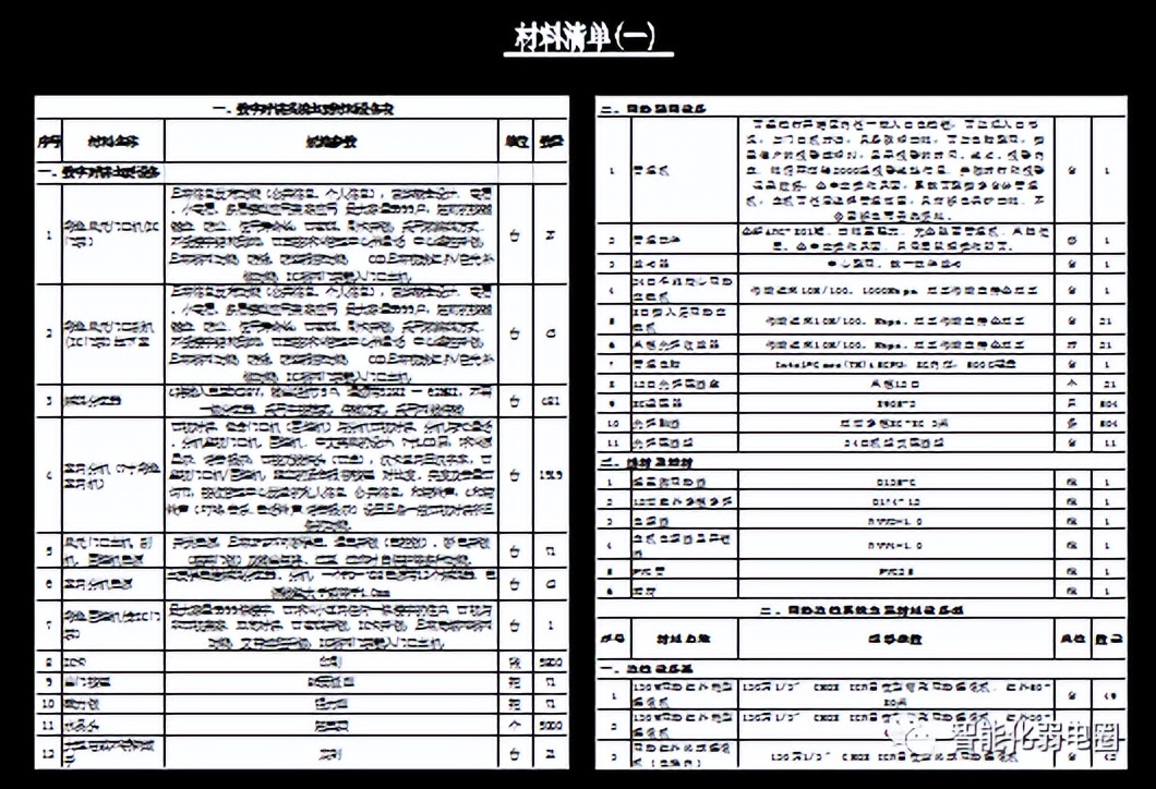 弱电综合工程图纸讲解,如何看懂弱电施工图纸的基本知识