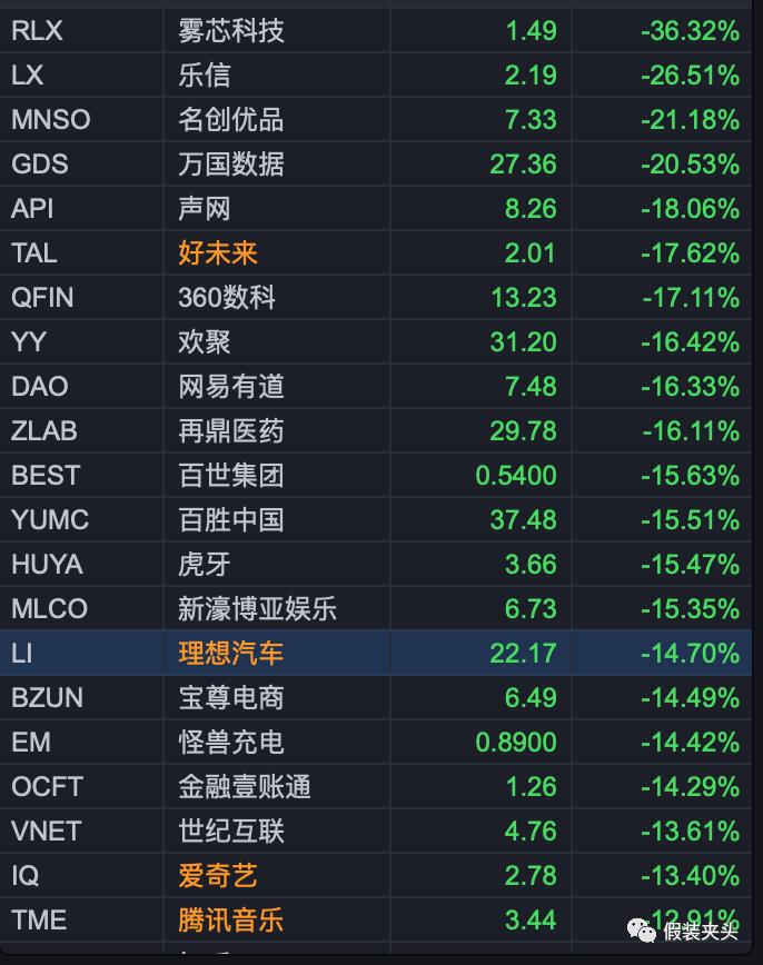 中概股退出美市场钱怎么办,中概股被美国列入预摘牌名单风险
