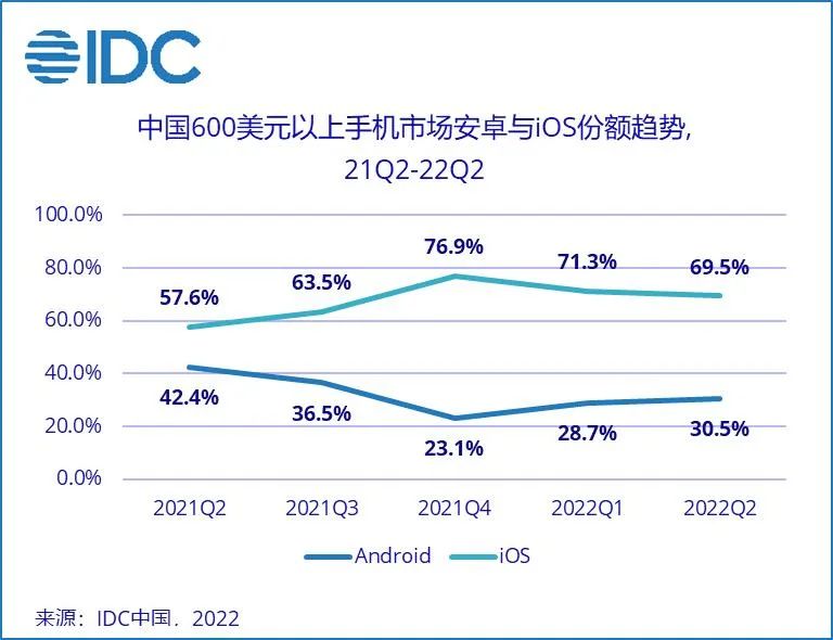 2019年国内手机市场盘点,2016年手机市场报告