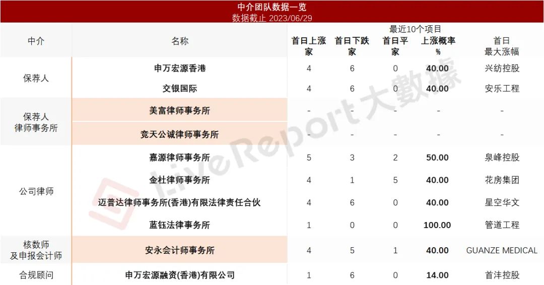 阿里、启明投资的「七牛智能」递表，中国第三大音视频PaaS服务商