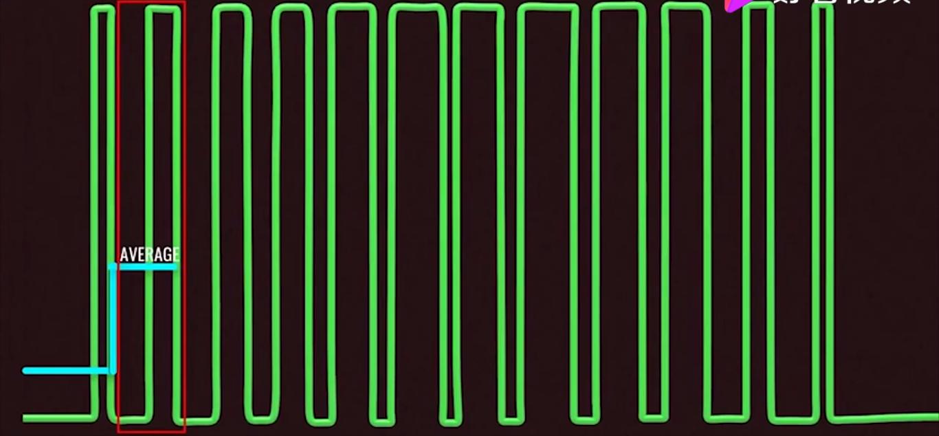 汽车逆变器的工作原理是什么,电动汽车逆变器技术