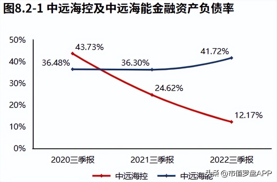 中远海控深度业绩为何爆炸性增长,中远海控盈利业绩大降