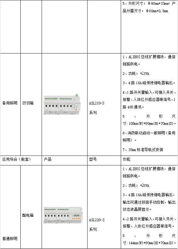 医疗行业用电安全隐患,医院用电安全管理规定及检查制度