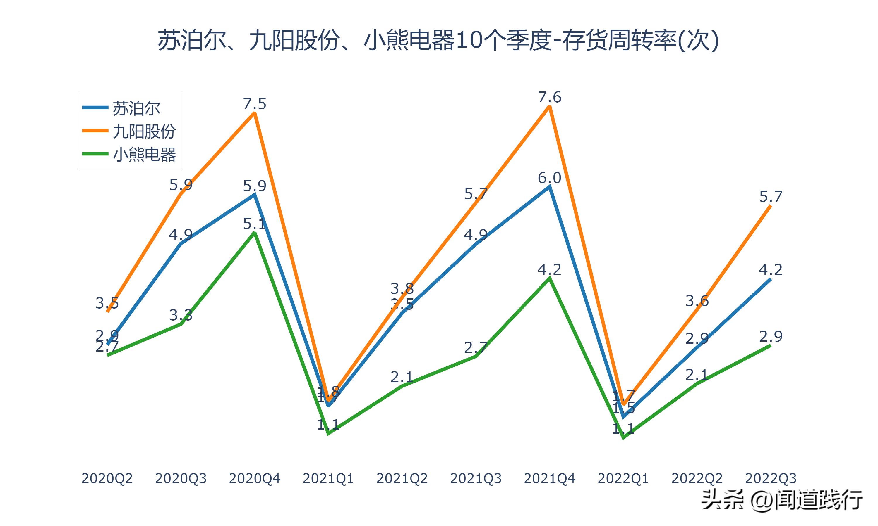 苏泊尔与小熊电器哪个质量好,苏泊尔九阳小熊哪个品牌好