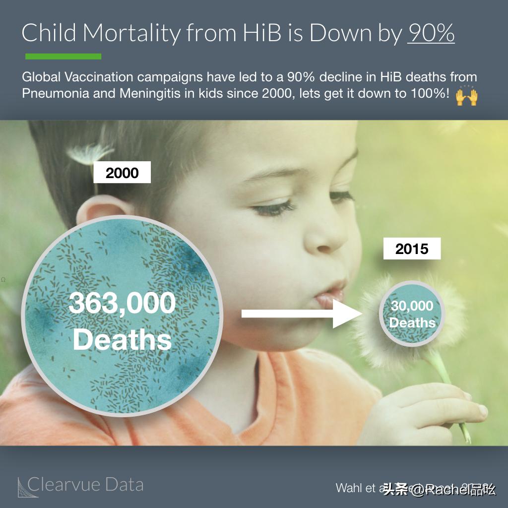 儿童疫苗妈妈必看,新手妈妈疫苗接种课堂