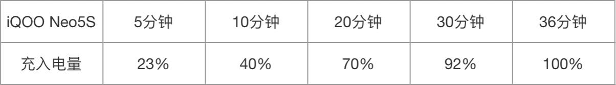 iqooneo5和iqooneo5s,iqooneo5s深度评测
