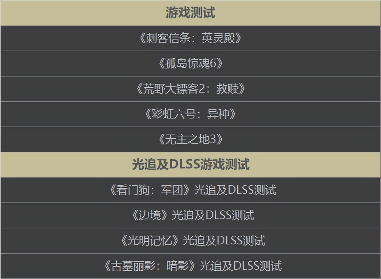 显卡和cpu最佳搭配图满血,4k的显卡cpu搭配