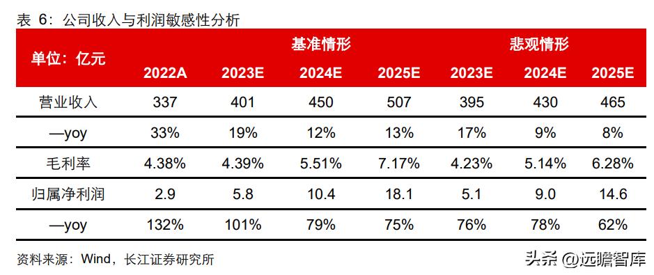 落后的家族式管理，申通快递：历经沉浮，困境反转，终归复兴途