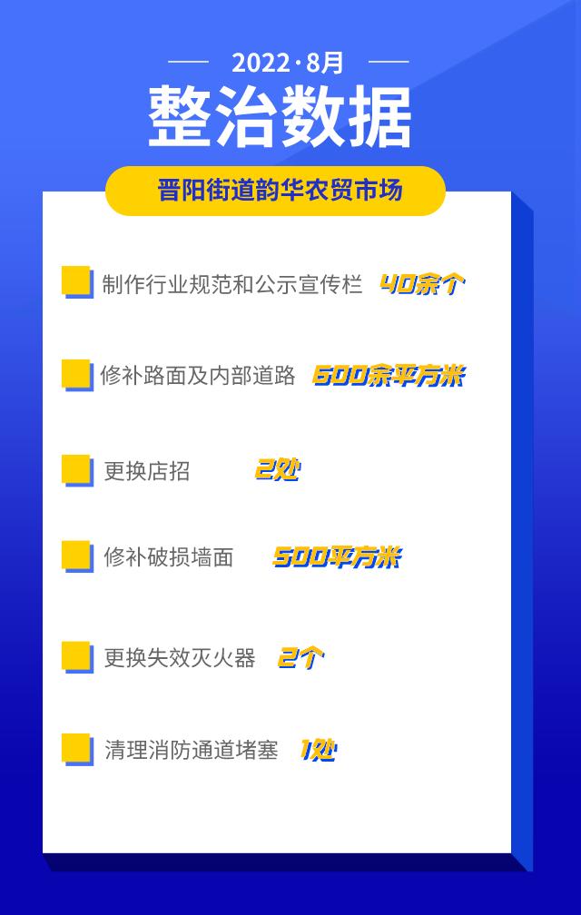 尽显城市文明的温暖底色,用实际行动点亮城市文明