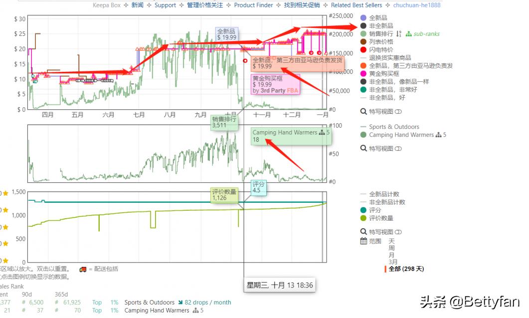 你的竞争对手往往是最好的老师,竞争对手从哪个方面分析
