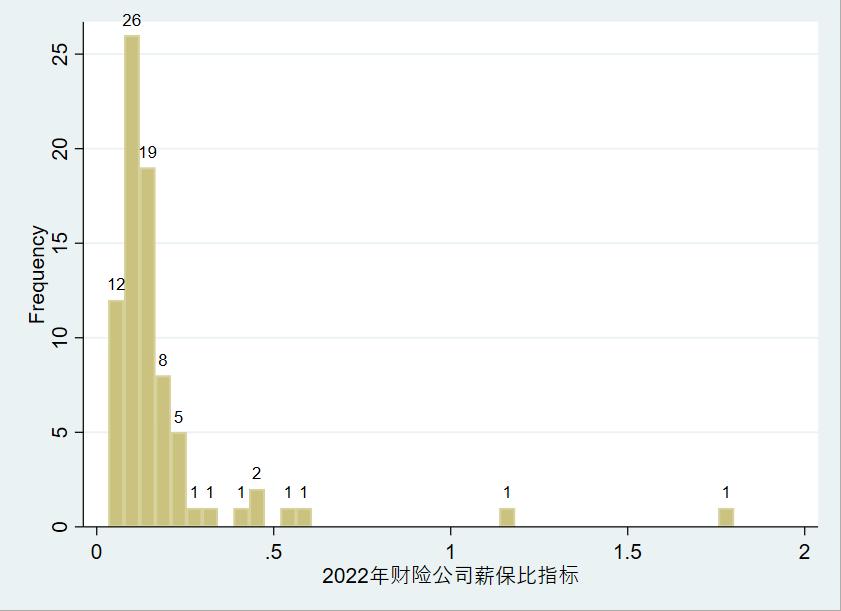 财险公司原保费收入排名,财产保险公司薪酬排名榜