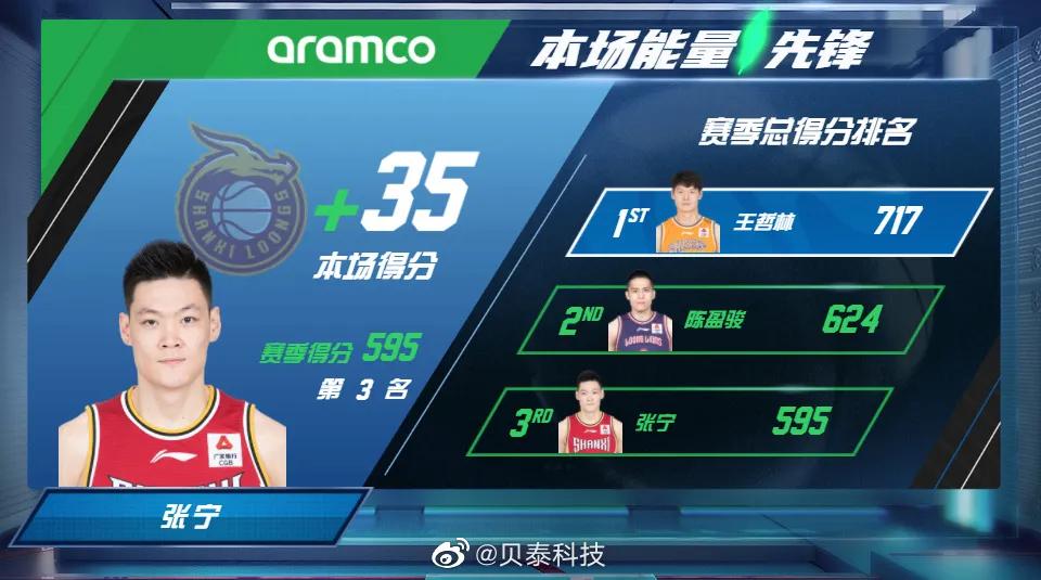 为爱奔赴后续,张宁山西vs同曦个人集锦