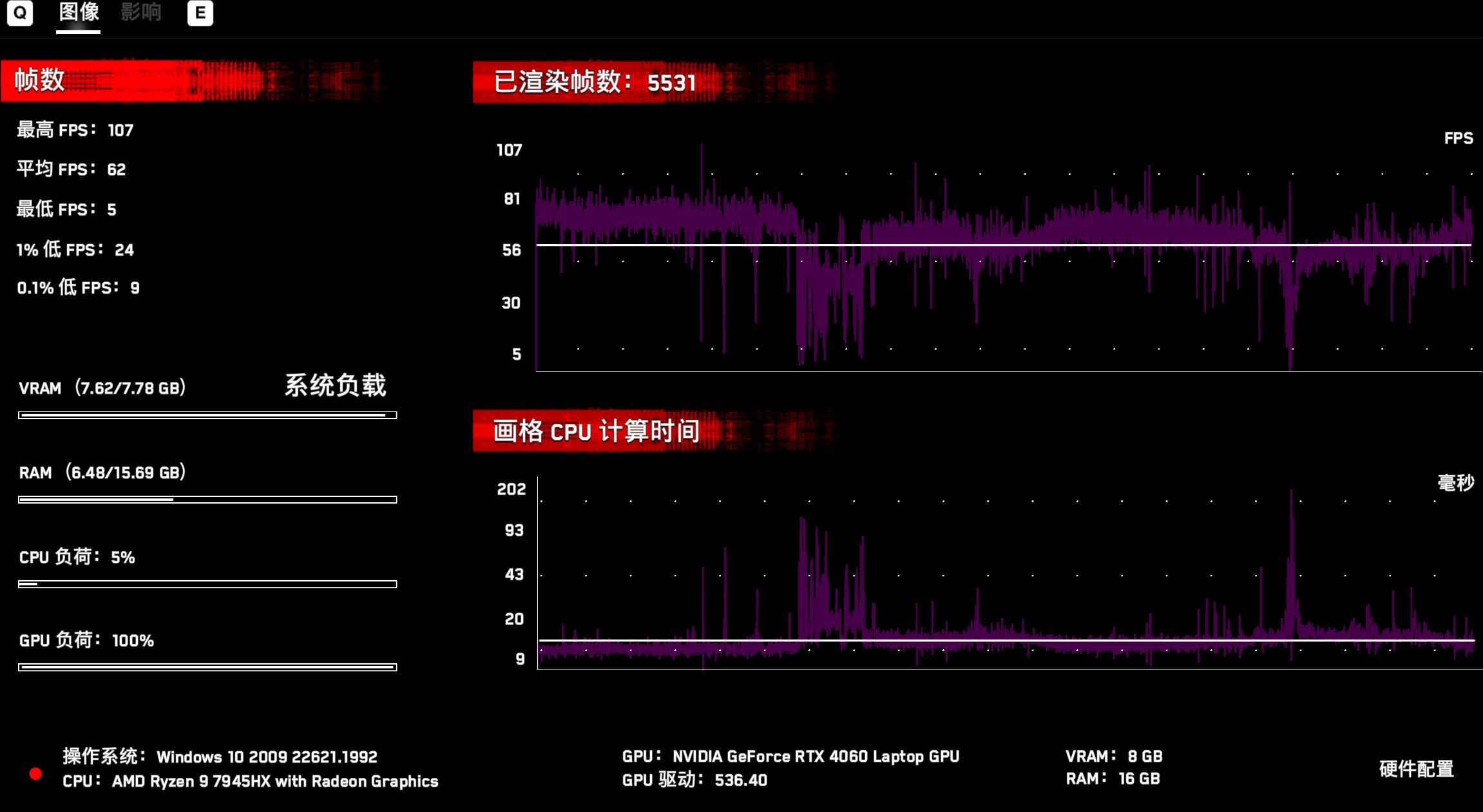 联想拯救者r9000p2023评分多少,联想拯救者2021款r9000p游戏测评
