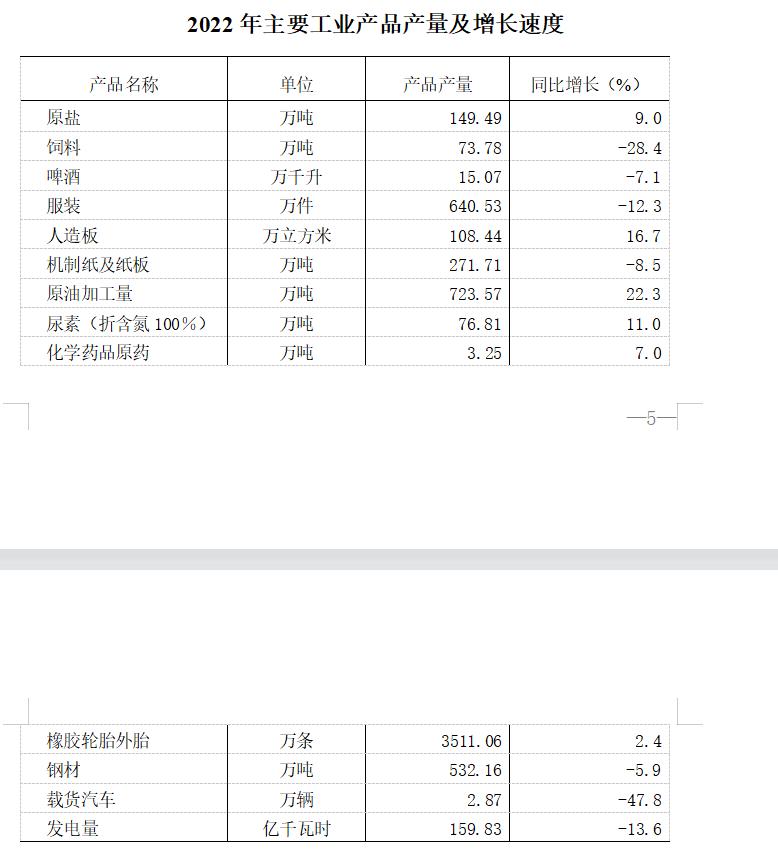 寿光经济gdp,寿光市2019年gdp总量