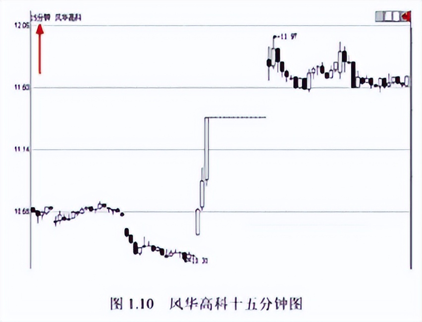 A股:只有10万以下闲钱,想要资金做大,建议死啃“周K线选股法”