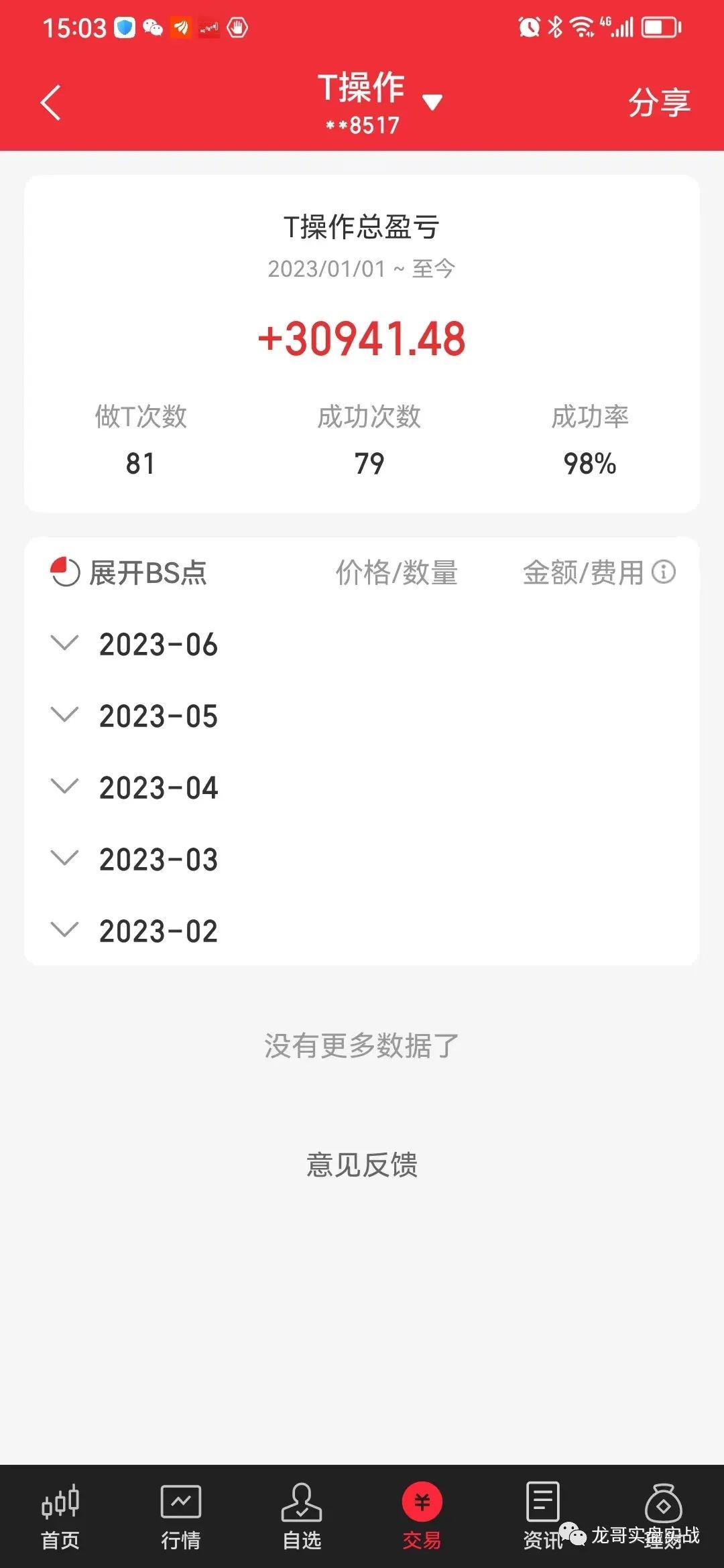 2023年6月27日收复失地，萌萌哒！T出没买，等回踩。