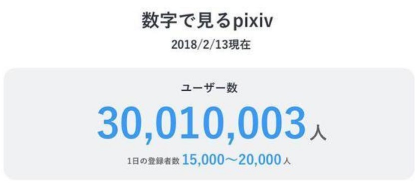 当日本R18画师学会如何在B站营业