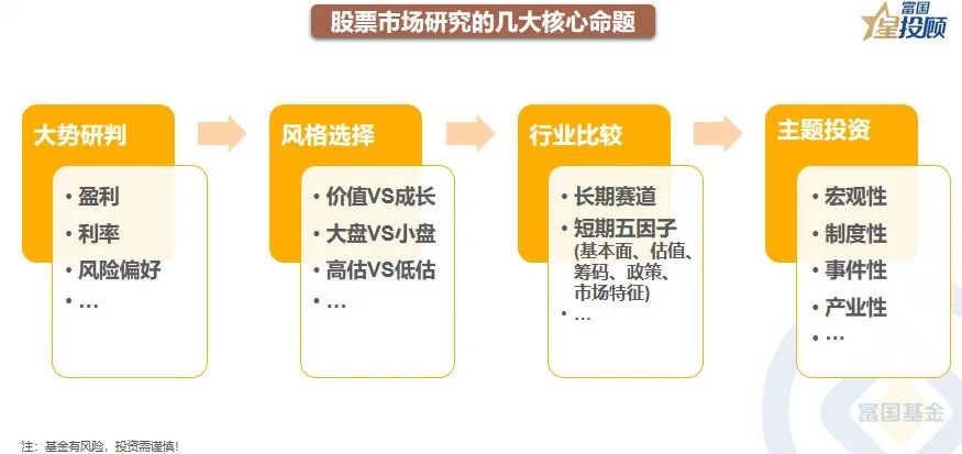 a股分析基础知识,星图数据分析教程