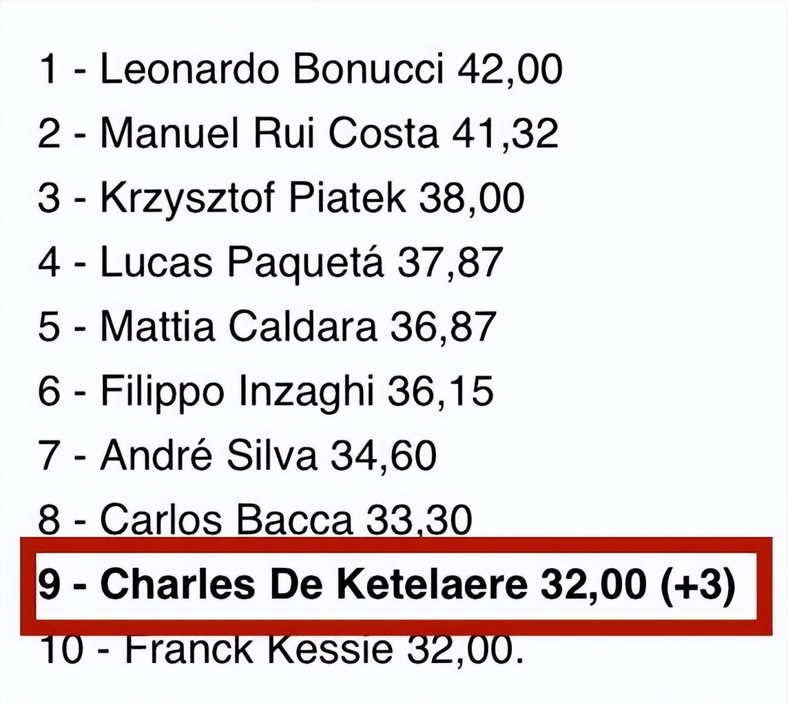 德卡特莱尔正式登陆AC米兰，他是马尔蒂尼最昂贵的签约交易