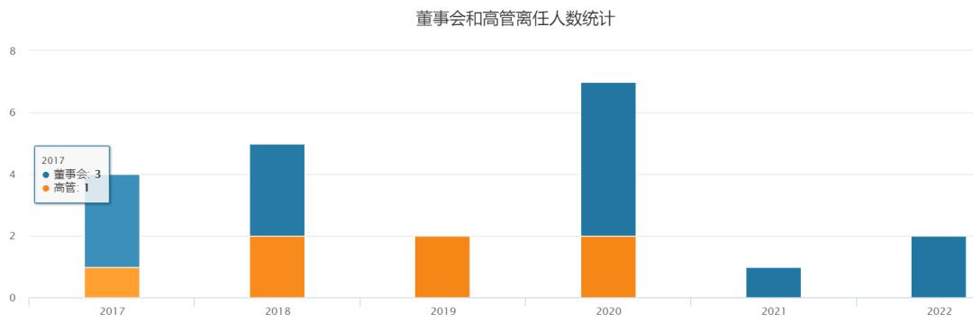 st宝德能保住不退市吗,科创板股票被实施退市风险警示