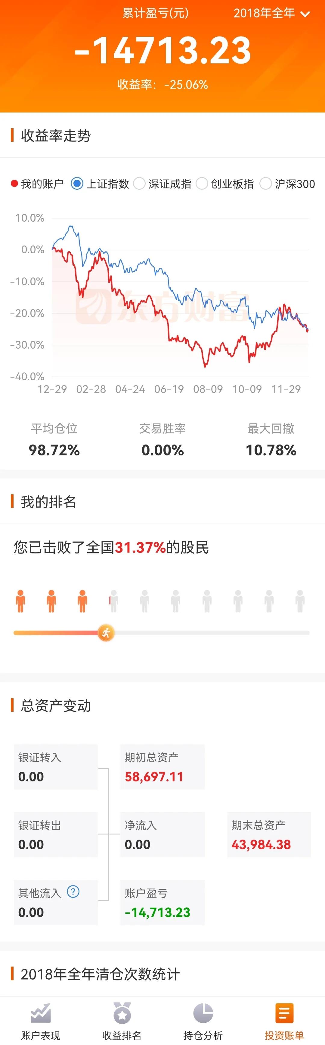 绝对真实，老婆的股票账户到目前为止，到底是亏损还是盈利？