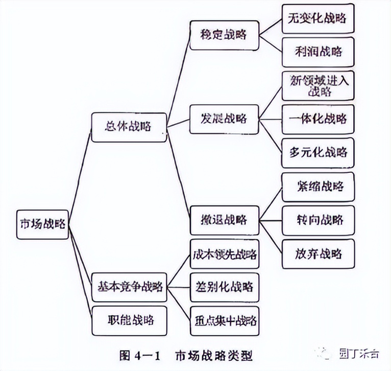 咨询方法及技巧,咨询方法与实务