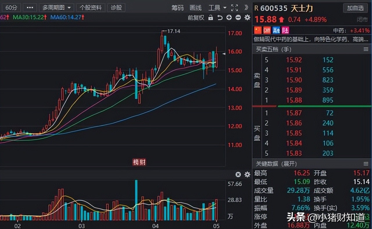 最新中药股新龙头股票一览表,业绩为王将成后市主战场游资内参
