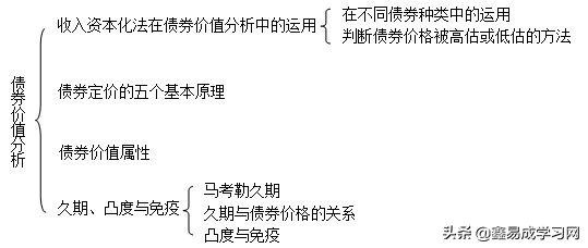 金融市场学张亦春课后答案,张亦春金融市场学考点笔记