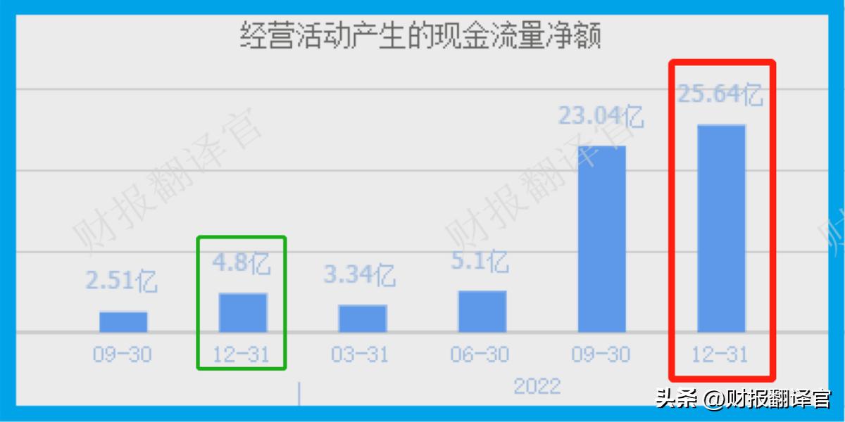 为全球TOP20药企提供医药外包服务,获辉瑞6.8亿美元订单,社保加仓