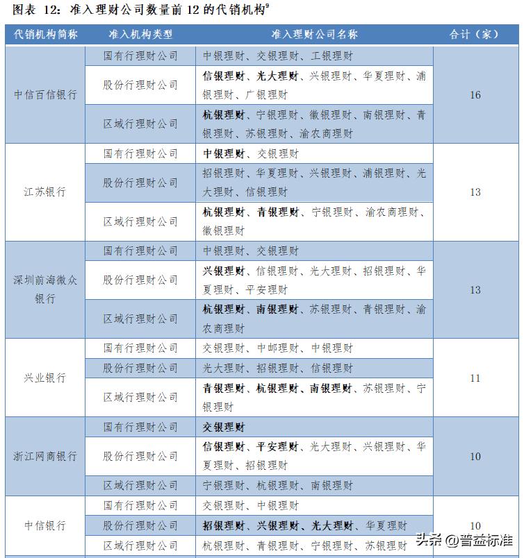 理财产品代销子公司可靠吗,代销理财产品盈利模式