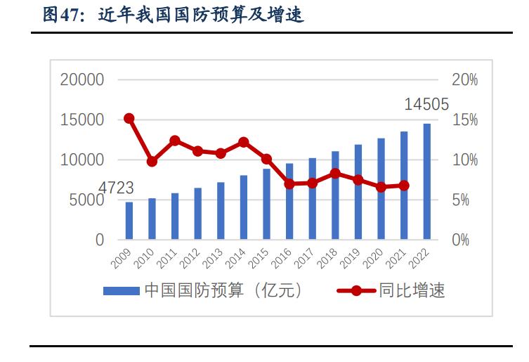 振华科技军工电子,振华科技深度报告