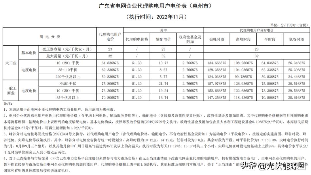 全国各省电网企业代理购电价格,国家电网阶梯电价一览表