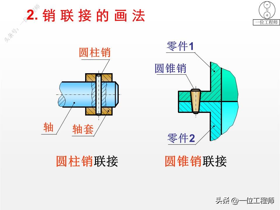 螺纹紧固件装配图画法,螺钉紧固件连接画法