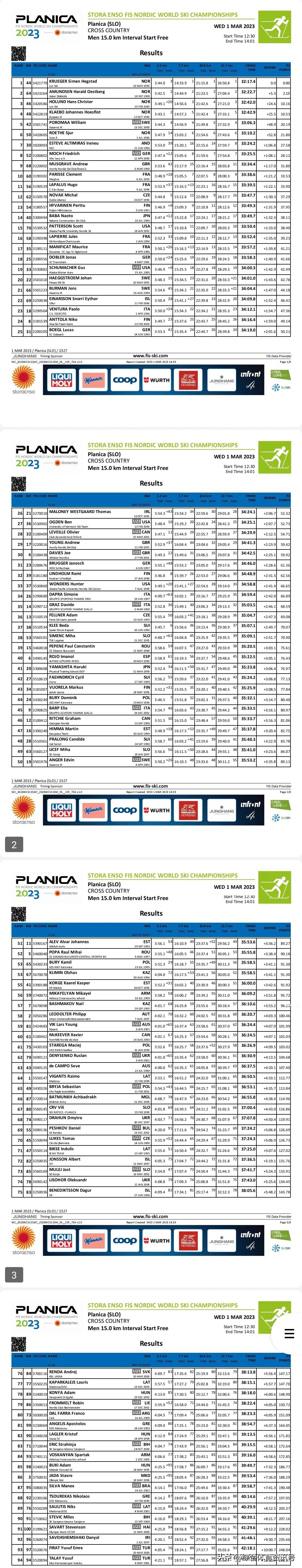 2019年北欧两项世界滑雪锦标赛,2019欧洲滑雪锦标赛