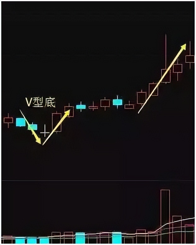 新2560战法选股公式通达信,通达信绝密买点选股指标公式