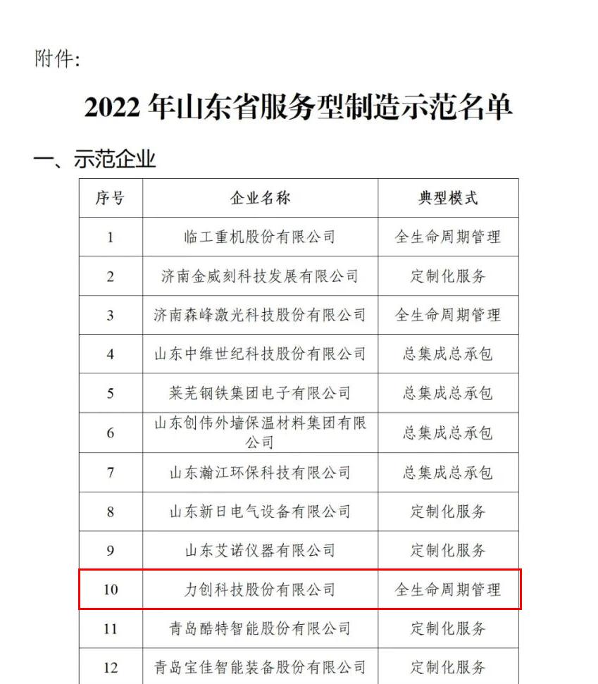 力创被认定为山东省服务型制造示范企业典型模式：全生命周期管理