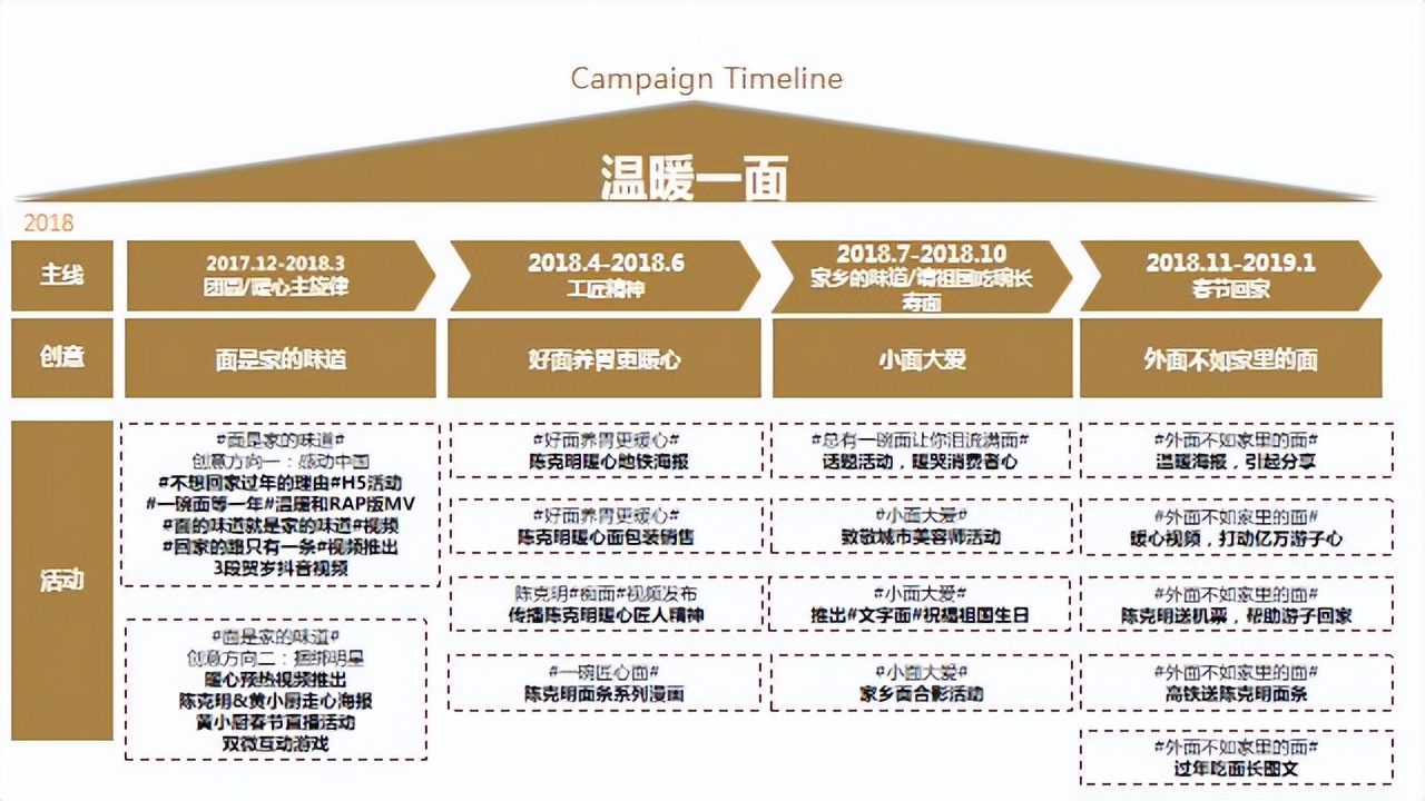 数字营销包括哪六种方式营销策略,数字营销与传统营销如何配合实施