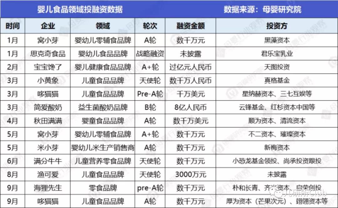 COPYTOCHINA系列一：欧美婴童食品企业8大新方向，哪个适合中国？