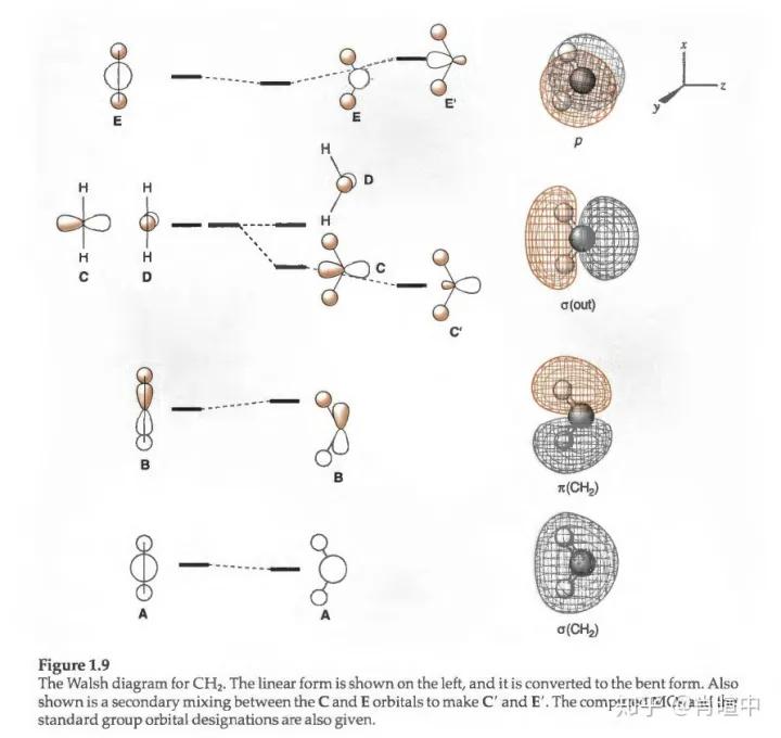 基础有机化学第10章,有机化学第十章知识梳理图