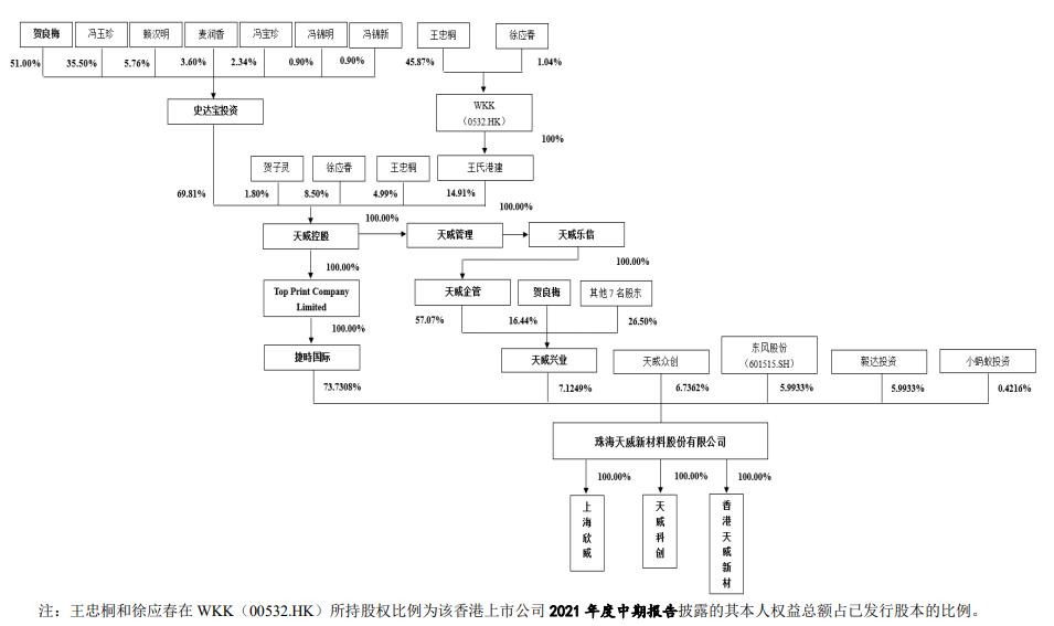 天威新材实控人贺良梅身边藏数百条风险或控制公司多家大客户
