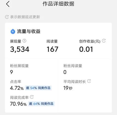 副业在家可做的兼职,可在家做的副业兼职