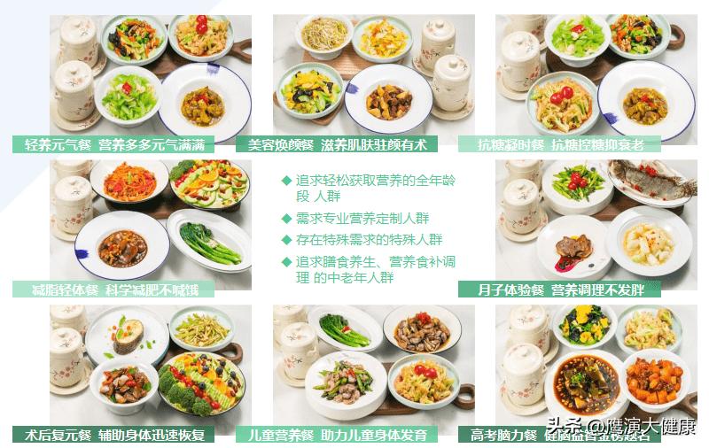 健康管理中心如何做到中西医结合？鹰演糖尿病版在功能医学的应用