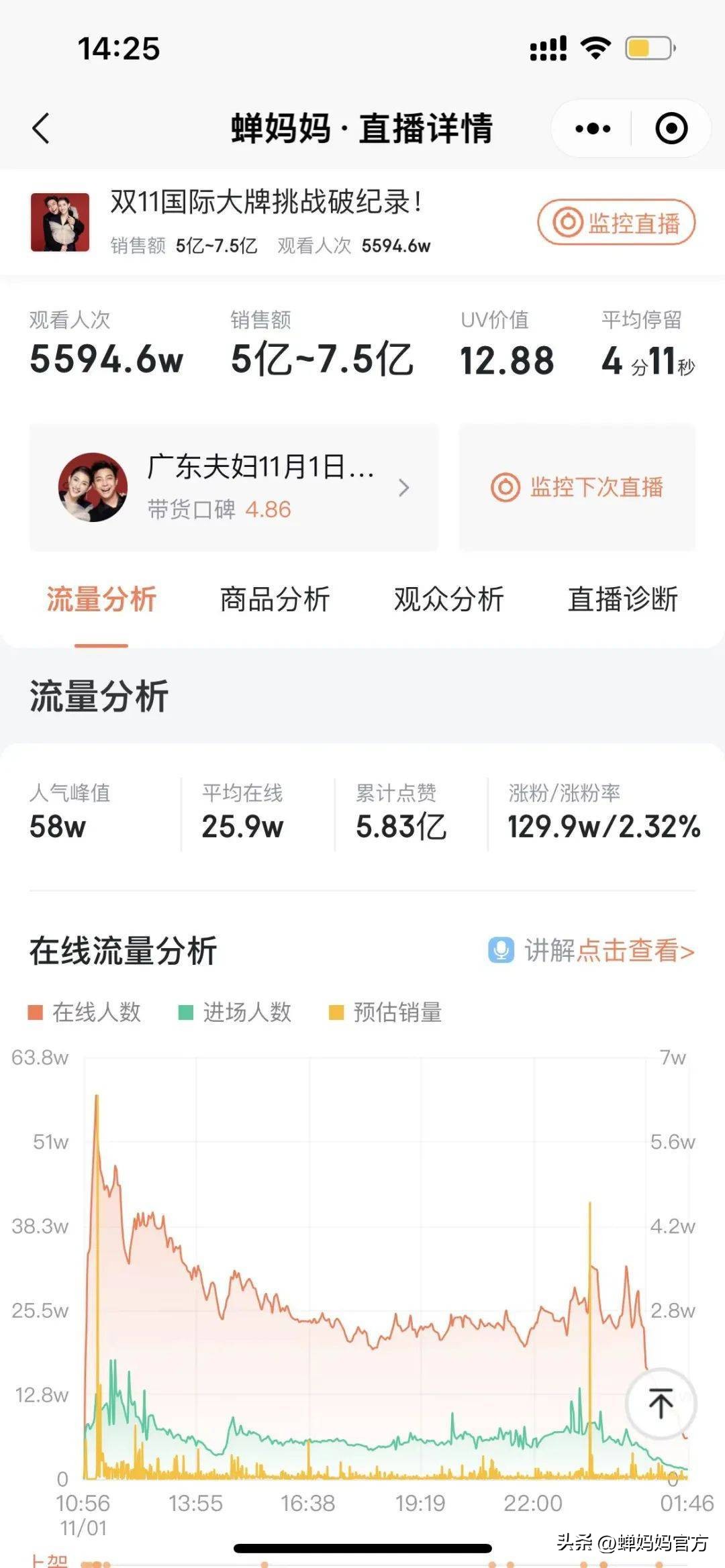 广东夫妇带货破亿,广东夫妇单日带货7亿