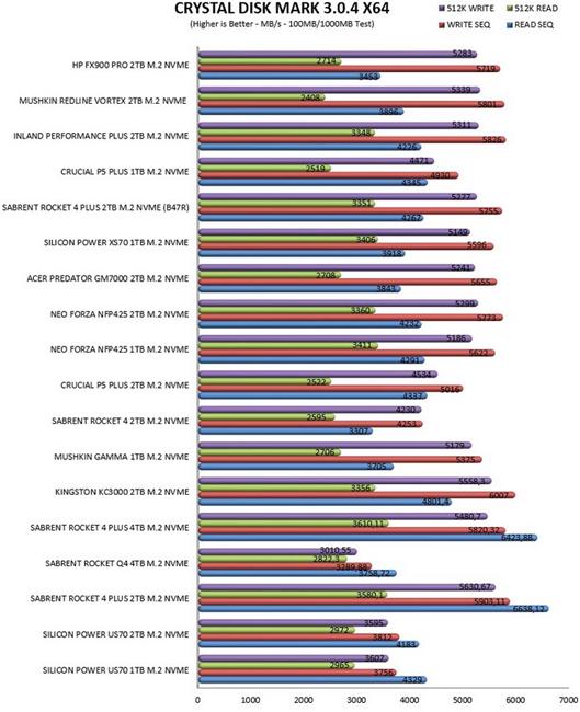 惠普fx900plusssd固态硬盘,惠普fx900prossd